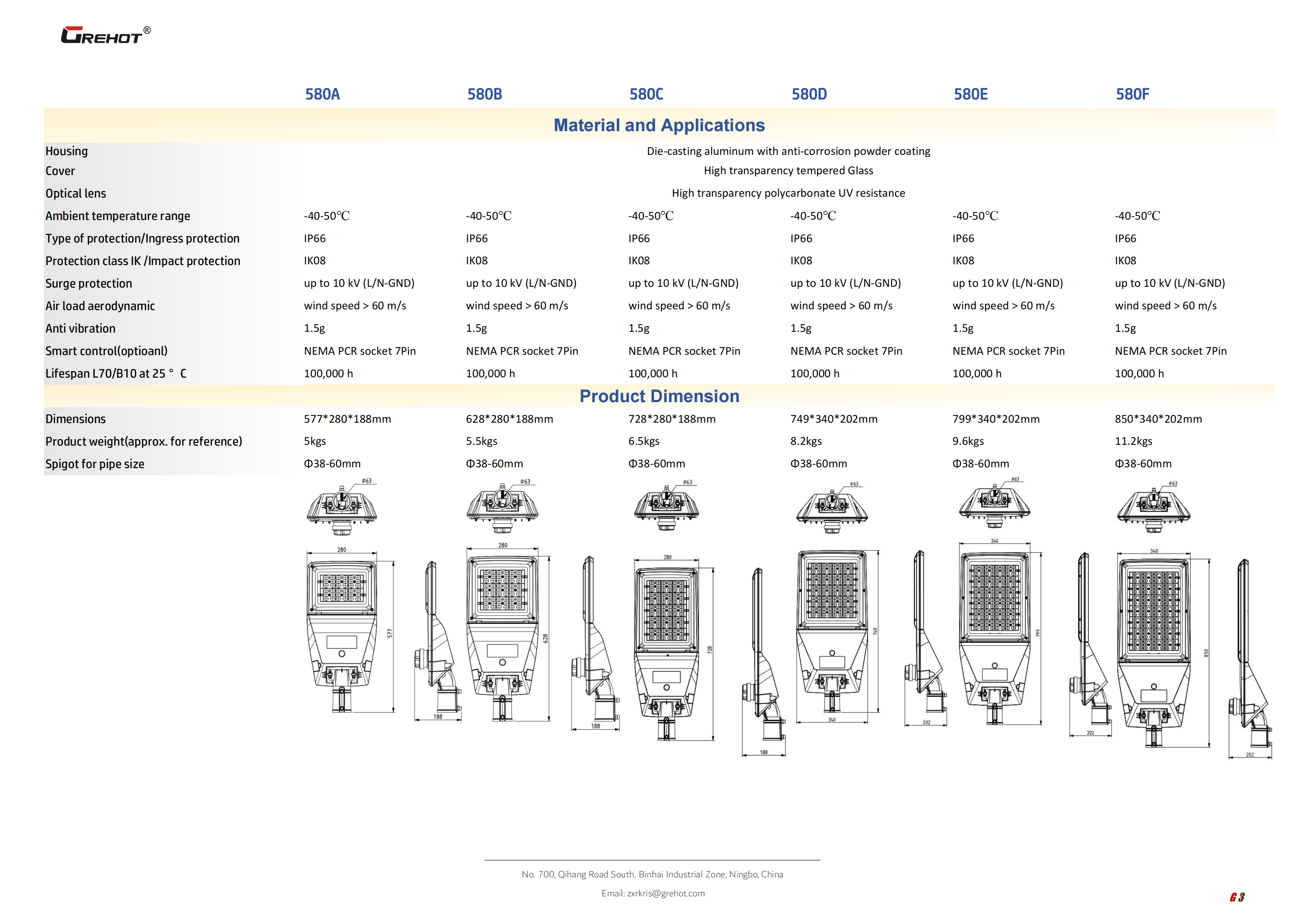 Grehot Datasheet Streetlight 580_03.png